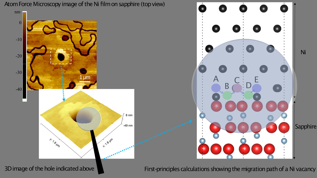 Metal/Ceramic Interfaces are High-Diffusivity Paths