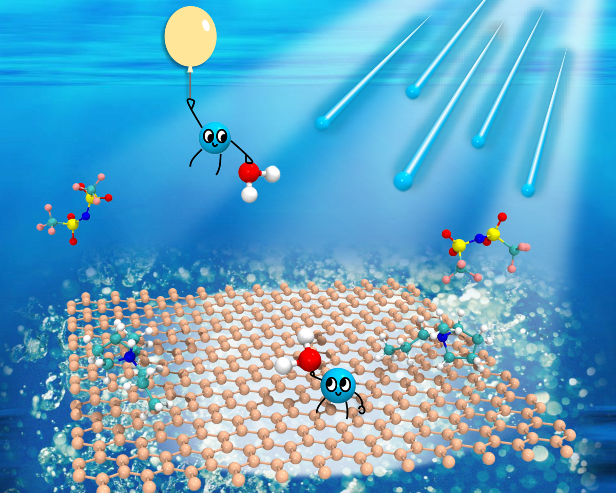 A simple but practical approach to expanding voltage window of humid ionic liquids