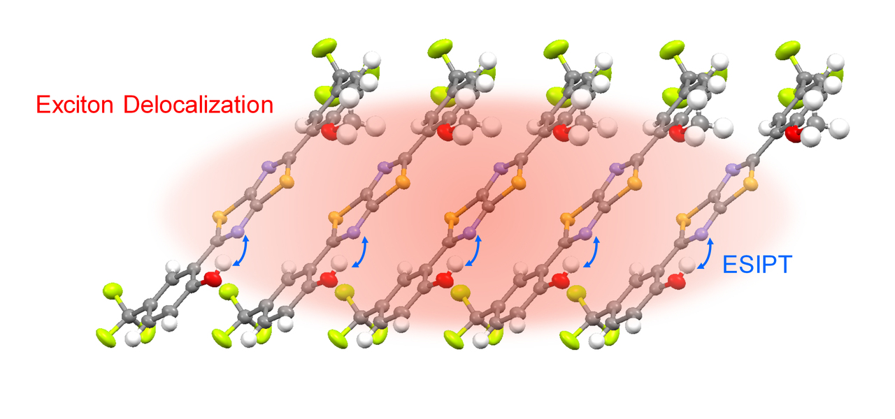 After the Paper | Photophysics in Thiazolo[5,4-d]thiazole Phenol (TzTz-ph) Crystalline Aggregates