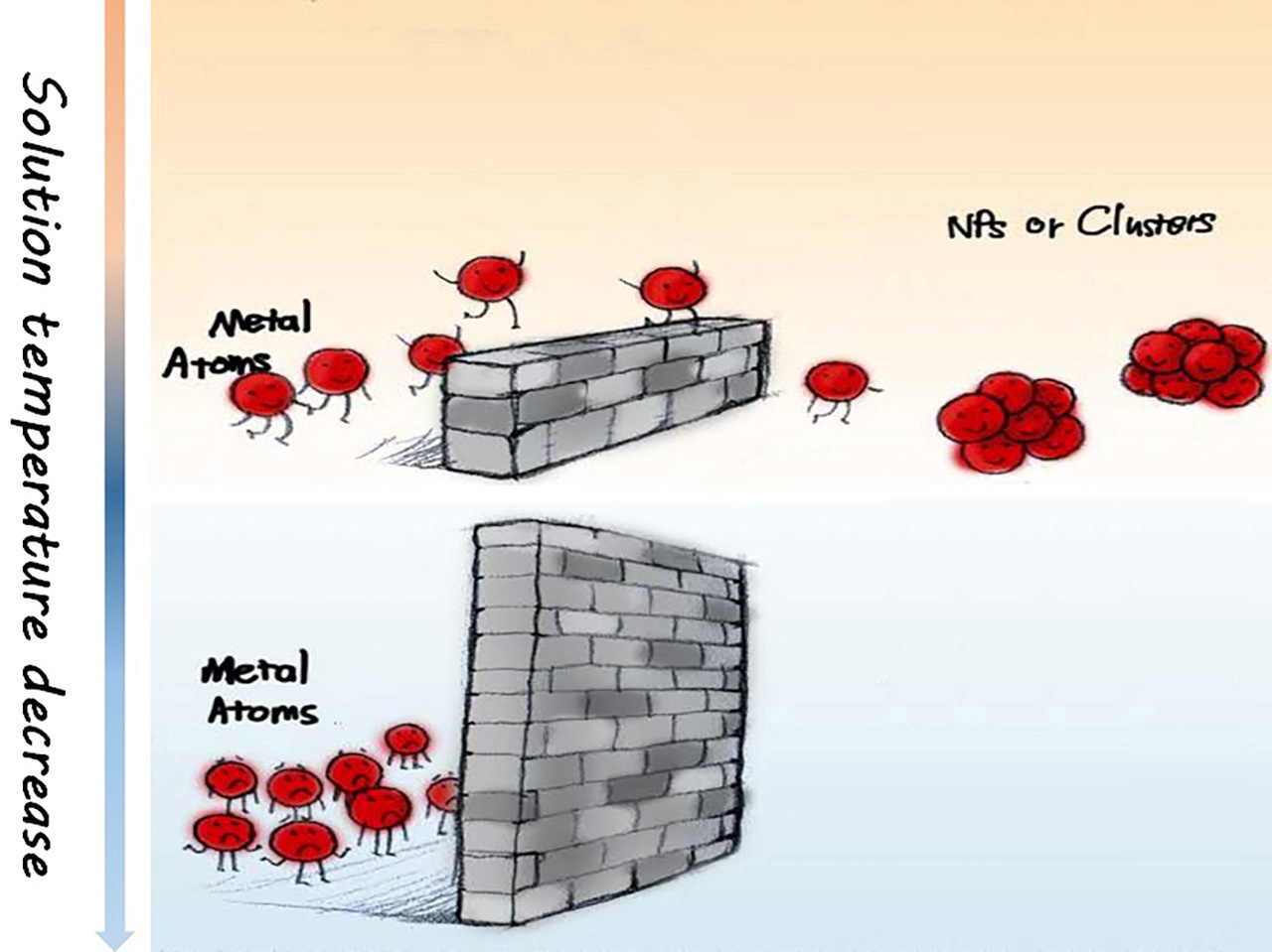 Atomically Dispersed Catalyst Obtained with Solution Synthesis at Ultra-low Temperatures