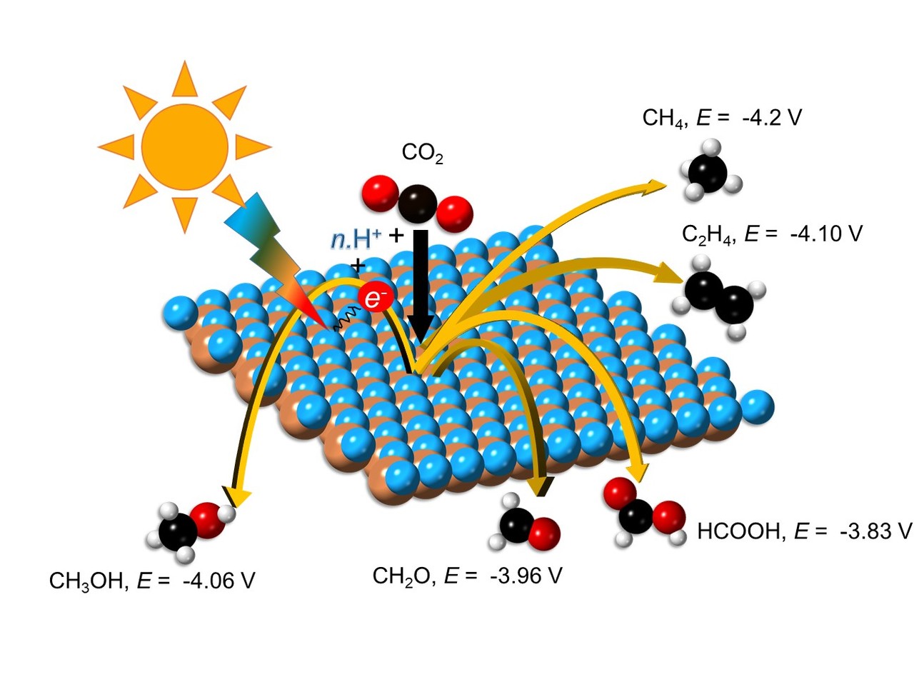 Robust and Synthesizable Photocatalysts for CO2 Reduction: A Data-Driven Materials Discovery