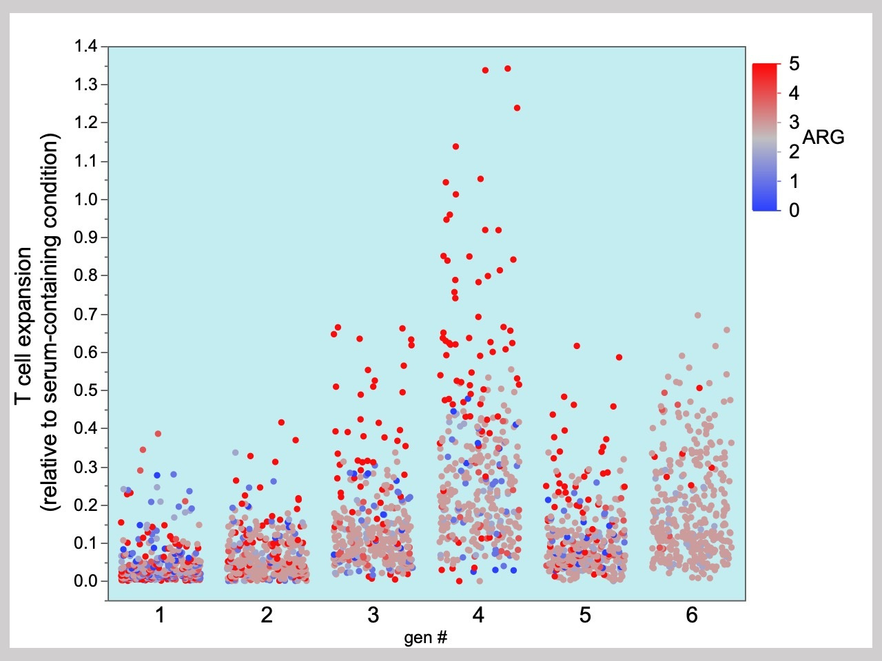 On-demand clinically-compatible media for cell therapy manufacturing