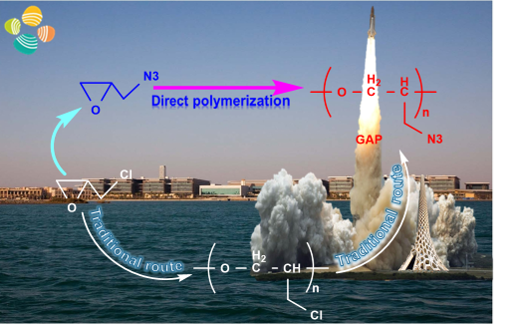 Poly(glycidyl azide), A Highly Energetic Polymer Readily Accessible by Boron-Based Ate Complex