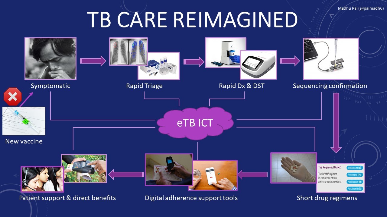 TB Care: Reimagined