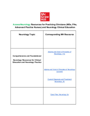 AccessNeurology Resources for Practicing Clinicians (MDs, PAs, Advanced Practice Nurses) and Neurology Clinical Education_