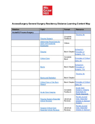 AccessSurgery General Surgery Residency Distance Learning