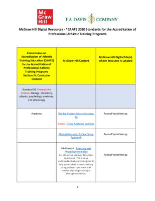 Athletic Training Resources  - CAATE 2020 Standards for the Accreditation of Professional Athletic Training Programs