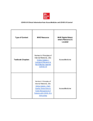 COVID-19 Clinical Information from AccessMedicine and COVID-19 Central