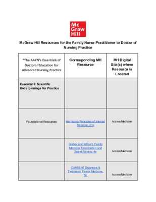 Family Nurse Practitioner to Doctor of Nursing Practice