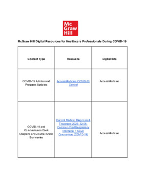 Healthcare Professionals During COVID-19