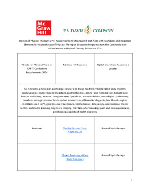 Doctor of Physical Therapy (DPT) Program 2024