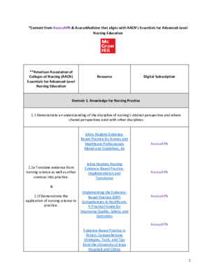 AACN's Essentials for Advanced Nursing Education (AccessAPN and AccessMedicine)
