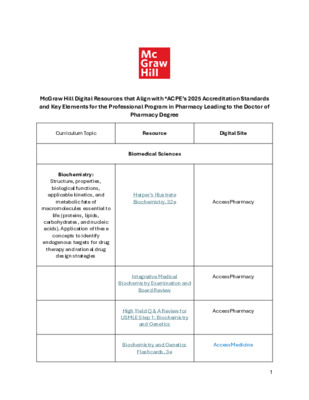 ACPE Pharmacy Education Standards 2025