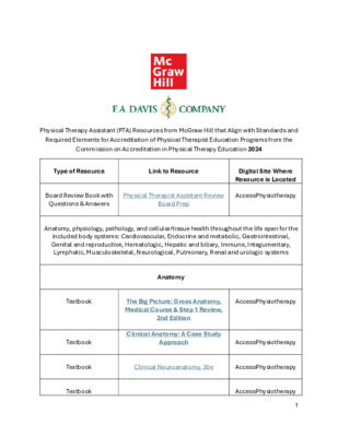 Physical Therapy Assistant (PTA) Content Map