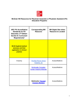 Physician Associate or Physician Assistant (PA) Education Programs Content Map
