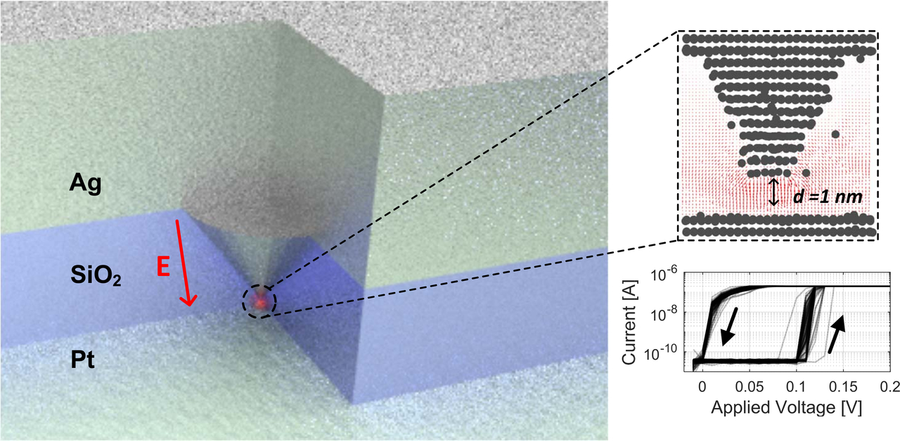Atomic 3D nanofabrication enables reproducible atomic scale memristive switching