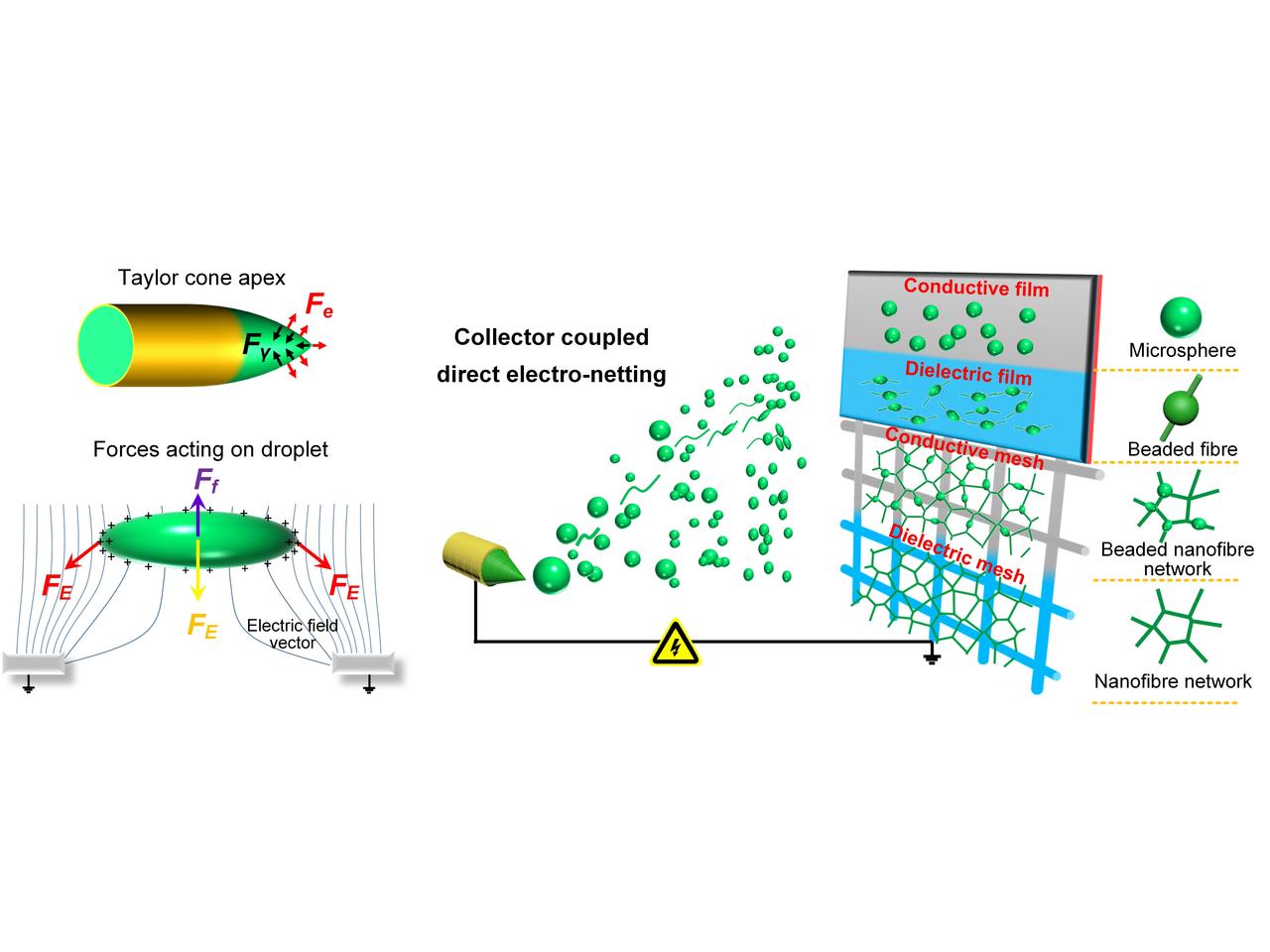 Production of High-Performance Membranes Using 2D Nanofibre Networks