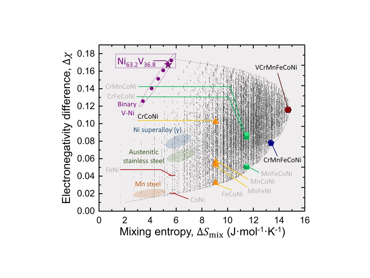 Engineering atomic-level complexity in high-entropy and complex concentrated alloys