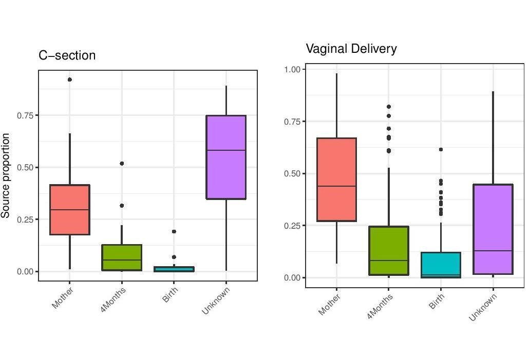 FEAST: deciphering the origins of the microbiome  
