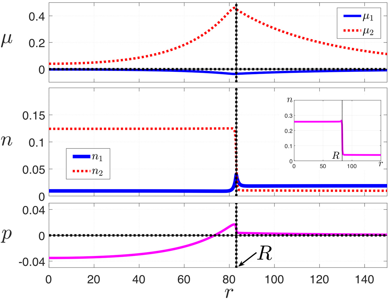 The mesoscopic fog in your solution that shouldn’t be there 