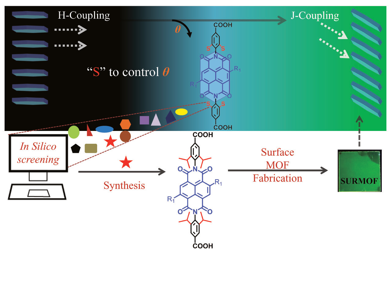 A de novo strategy for predictive crystal engineering to tune excitonic coupling