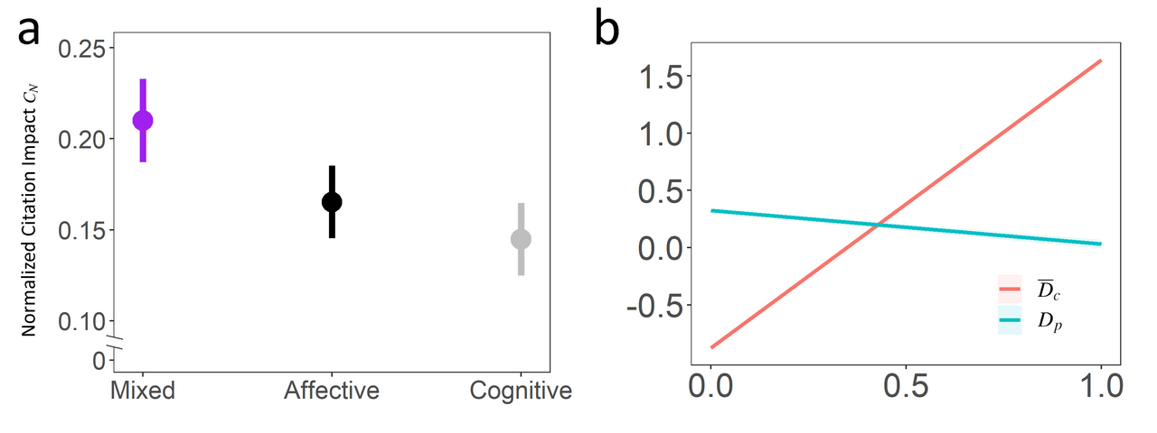 From One to Many -- The Multidisciplinary Appeal of Affective Sciences as an Exemplar of Downstream Convergence