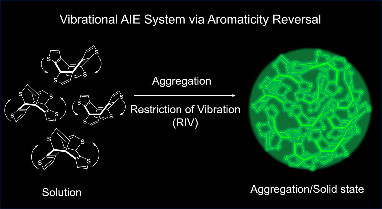 Non-aromatic annulene-based aggregation-induced emission system via aromaticity reversal process
