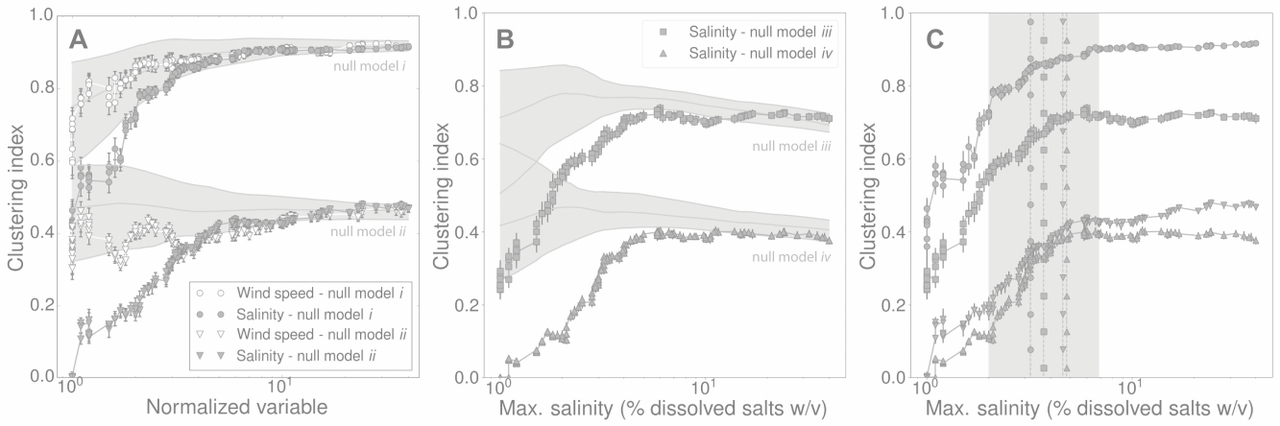 A Randomized Trait Community Clustering (RTCC) approach to unveil consistent environmental thresholds in community assembly