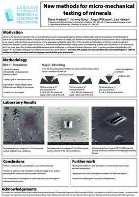New Methods for Micro-Mechanical Testing of Minerals: Implications in Subduction Initiation