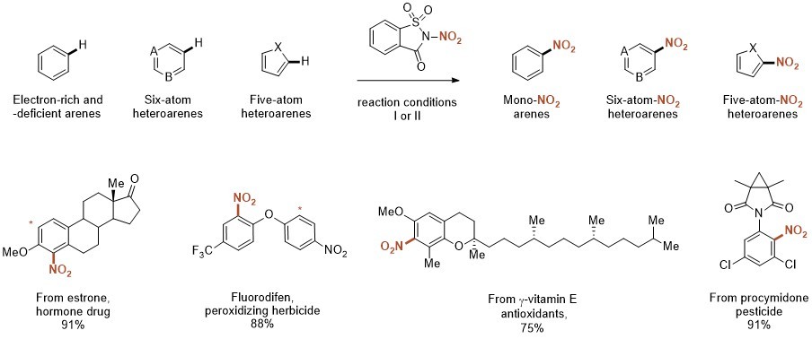 Simplifying Nitration Chemistry