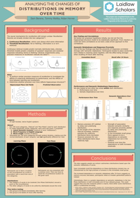 Analysing the Changes of Distributions in Memory Over Time