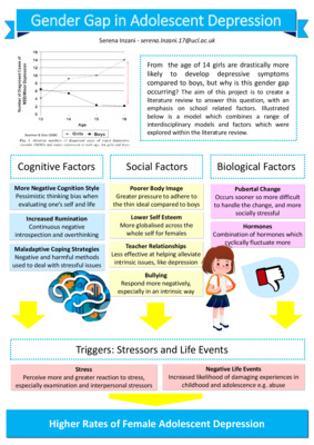 Gender Gap in Adolescent Depression