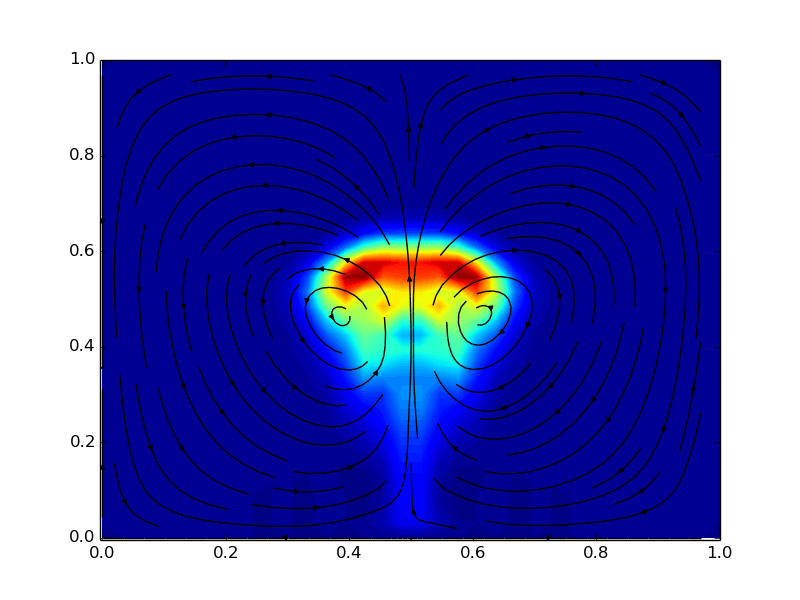 Researching Clouds from the Safety of the Great Indoors