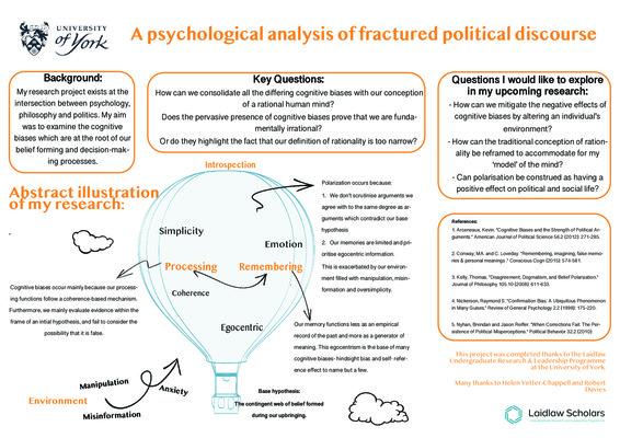 A Psychological Analysis of Fractured Political Discourse