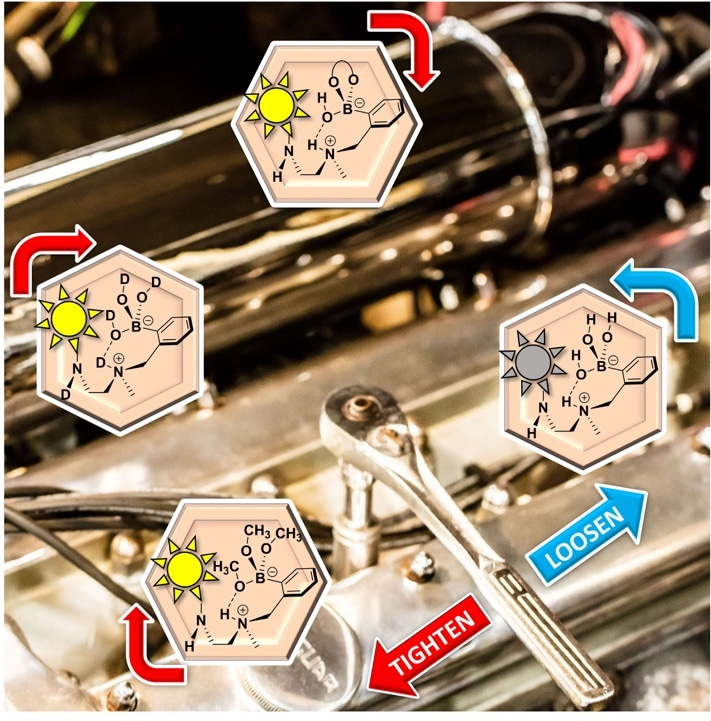 Measure for Measure – Continuous Glucose Monitoring (CGM) using Fluorescent ortho-aminomethylphenylboronic acids - An ongoing Shakespearian Drama