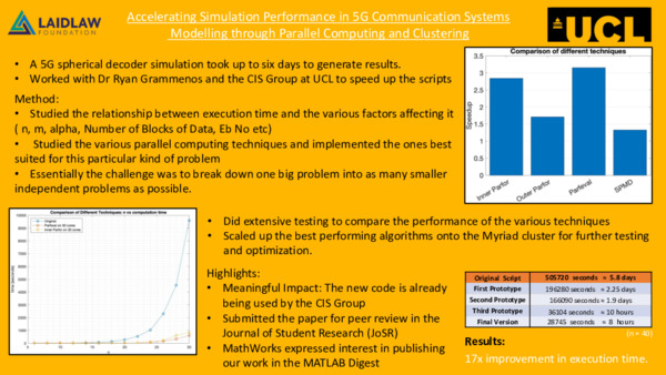 Accelerating Simulation Performance in 5G Communication Systems Modelling through Parallel Computing and Clustering