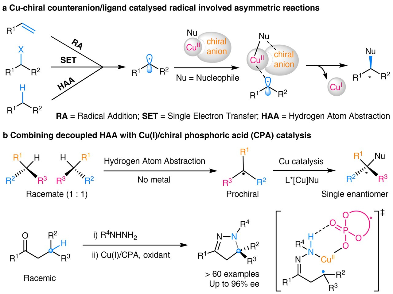 Enantioconvergent Tertiary C–H Amination by Copper Catalysis