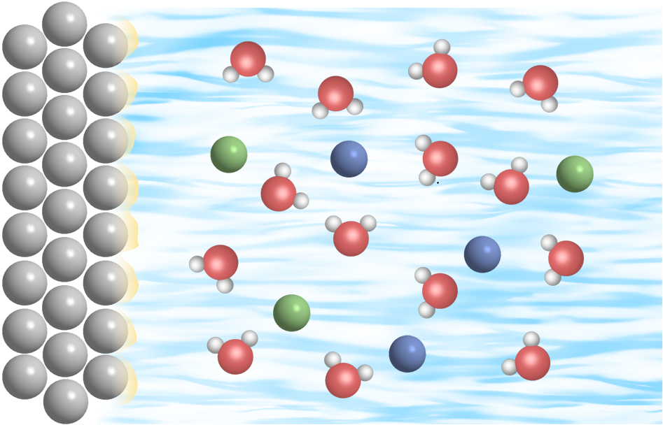 Guest Edited Collection on electrochemical interfaces