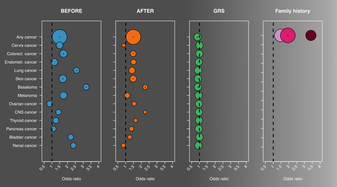 The role of other tumors in breast cancer aggressiveness
