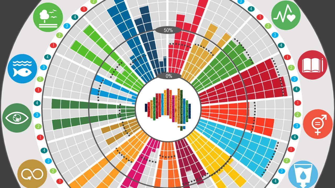 A fairer, greener and more prosperous Australia by aiming for the SDGs