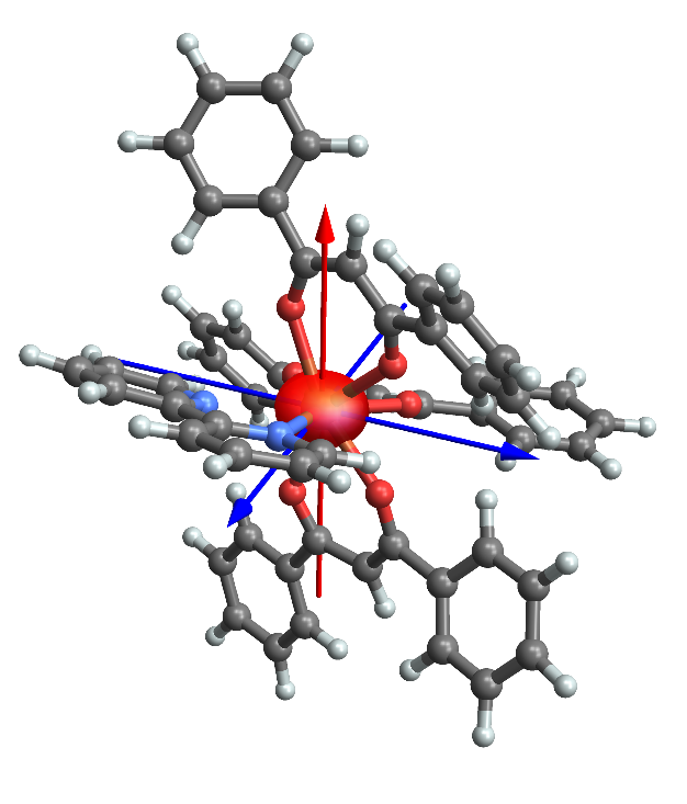 What does an "oblate" lanthanide-ion really look like?