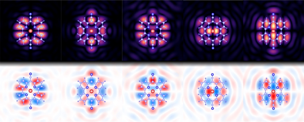 Combined orbital tomography study of multi-configurational molecular adsorbate systems