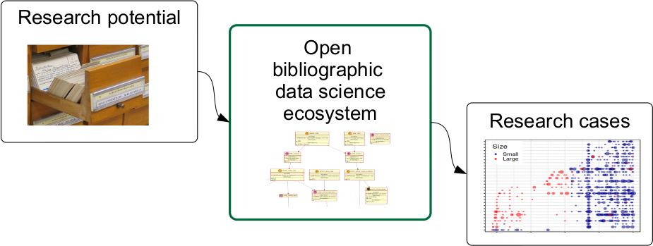 Integrating open science in the humanities: the case of computational history
