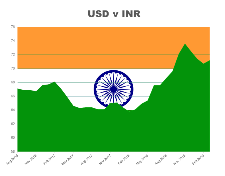 Demonetization in India: What's the impact 2 years later?