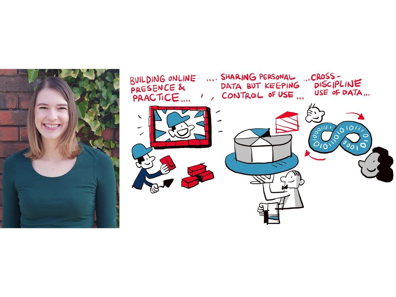 On the cusp of a paradigm shift: FAIR data and open science on the horizon