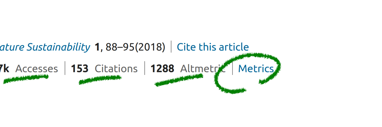 Nature Sustainability papers' impact in numbers