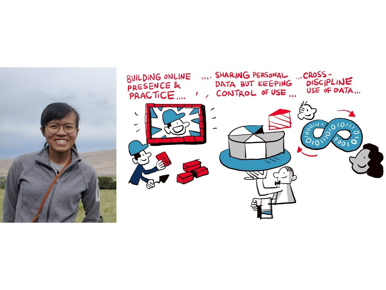 #SciData19: Parallels of Evolution Between Research and its Data