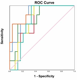 Discovery of Metabolic Biomarkers for Triple Negative Breast Cancer in Asian Female Population