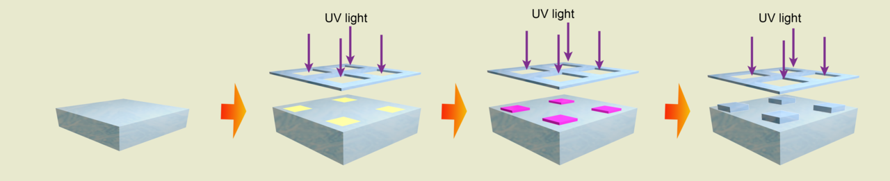 Guiding synthetic materials to grow like a living organism
