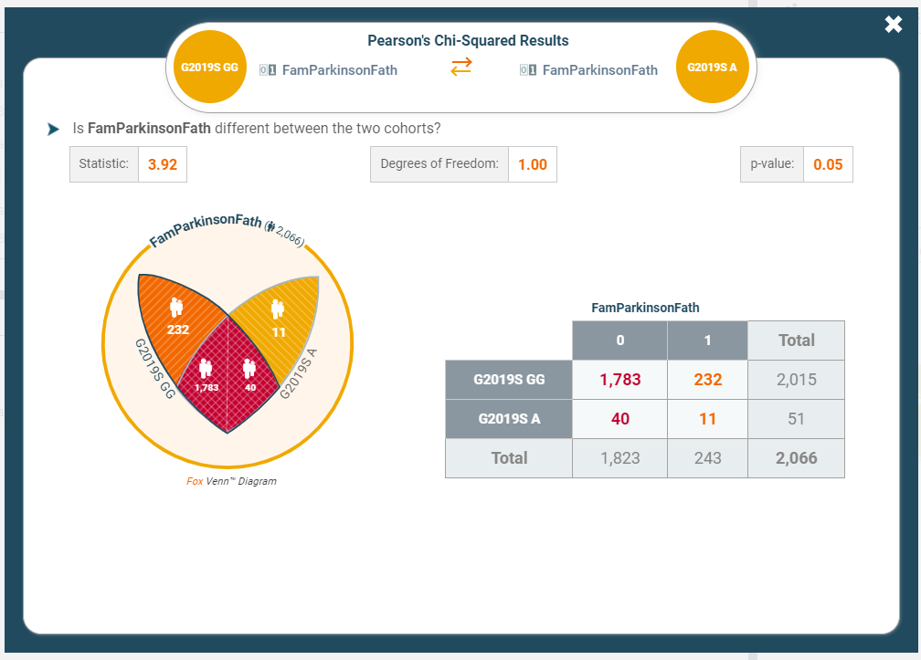 Building a Dataset to Meet the Challenges of Parkinson’s Disease
